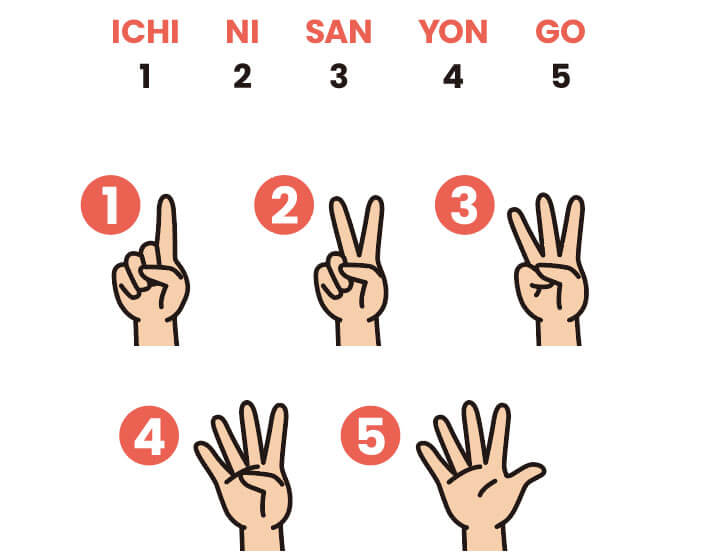 First and foremost, try how to count in Japanese!