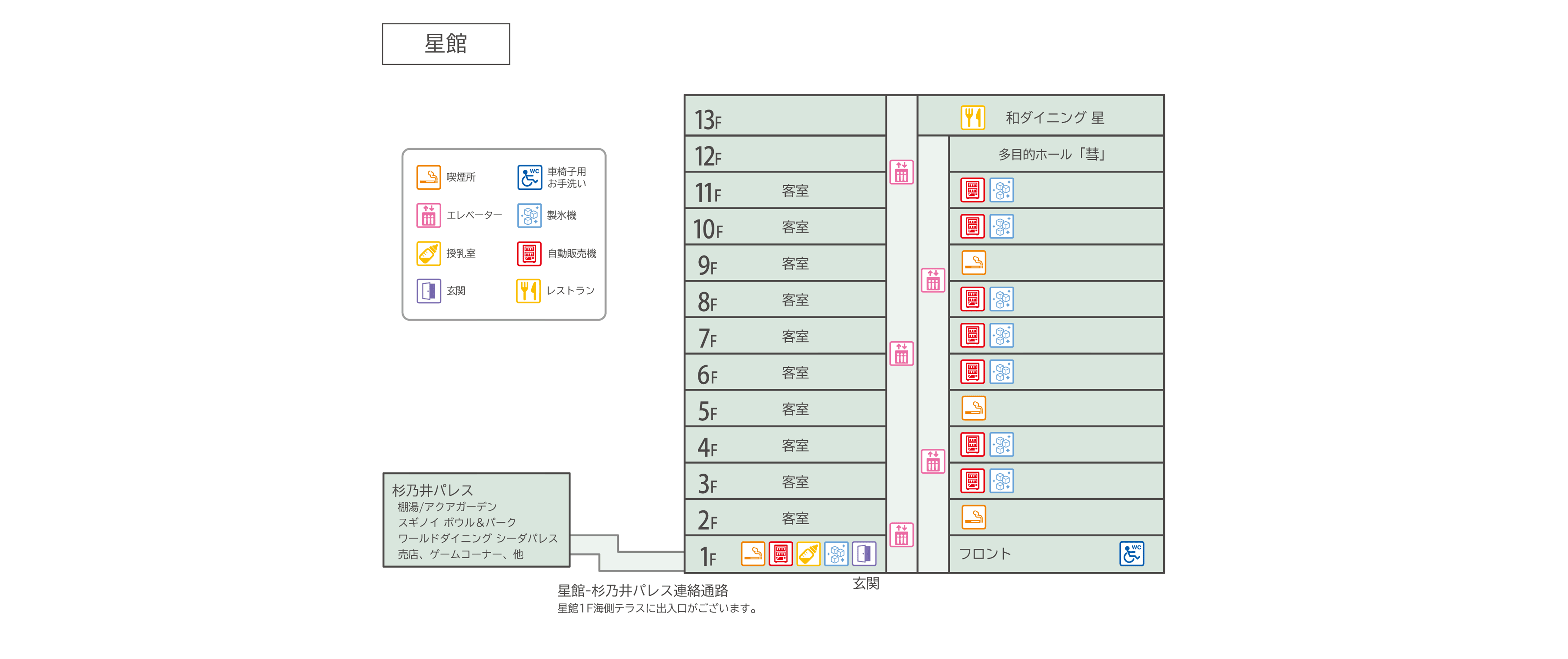星館